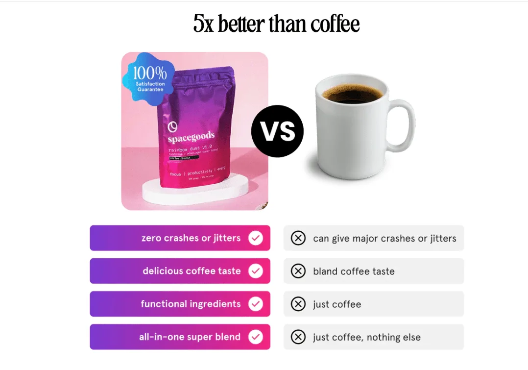 Spacegoods — Spacegoods’ really clever comparison trick